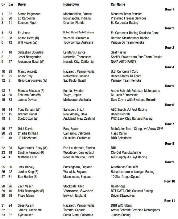 2019 indy 500 grid