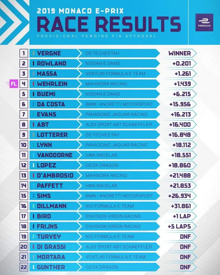 2019 monaco formula e result