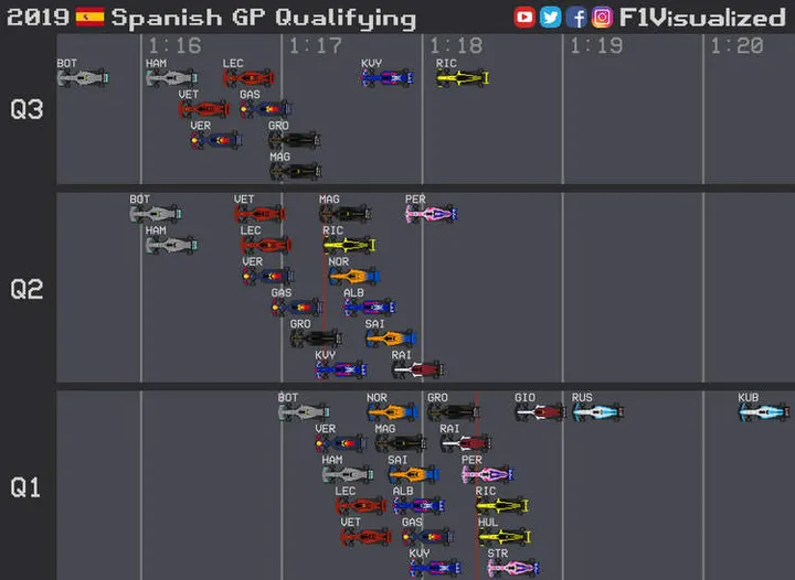 2019 spanish grand prix qualifying