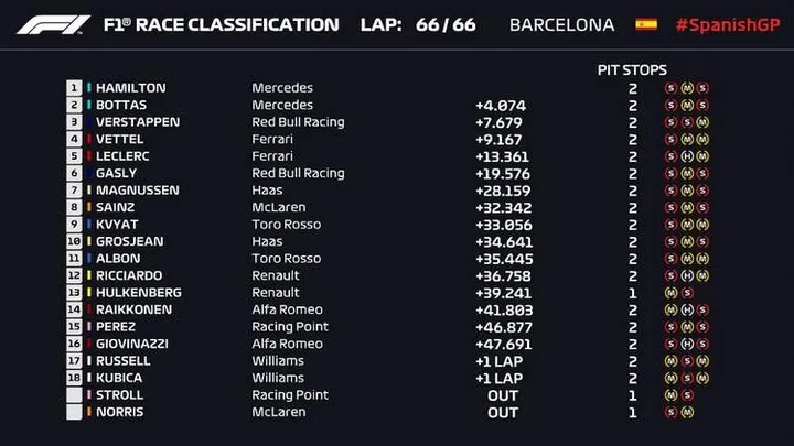 2019 spanish grand prix result