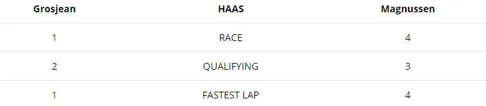 grosjean v magnussen