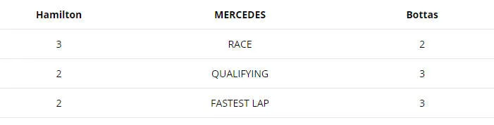 hamilton v bottas