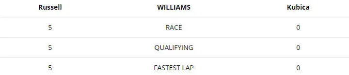 kubica v russell