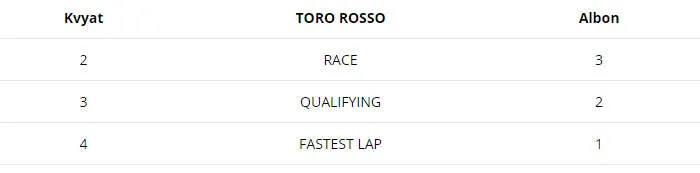 kvyat v albon