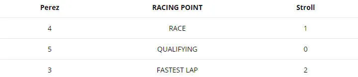 perez v stroll