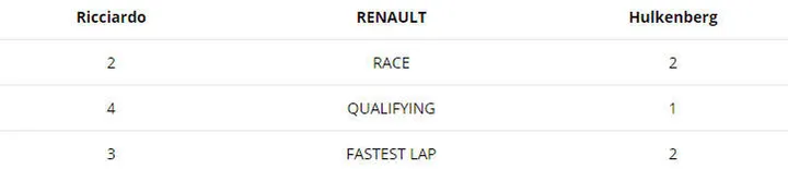 ricciardo v hulkenberg