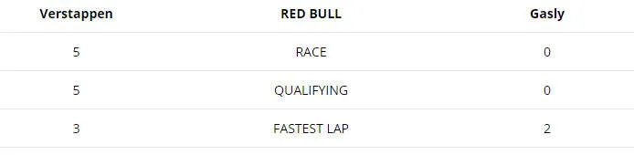 verstappen gasly