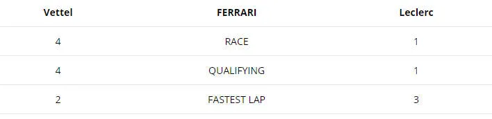 vettel v leclerc