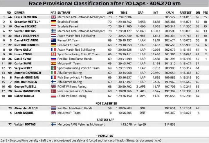 1 2019 canadian grand perix race result