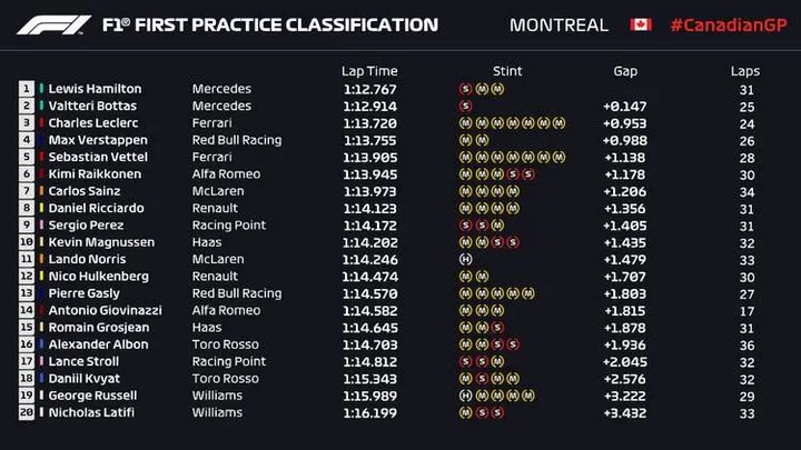 1 2019 canadian grand prix fp1 07 jun 19 5 39 07 pm