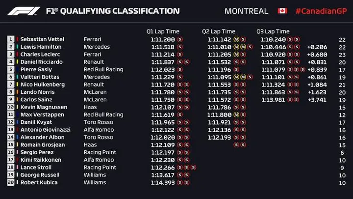 1 2019 canadian grand prix qualifying