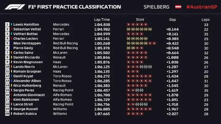 2019 austria fp1