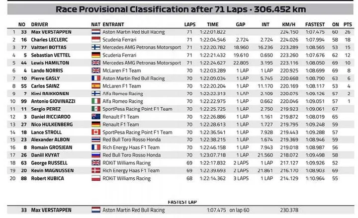 2019 austrian grand prix