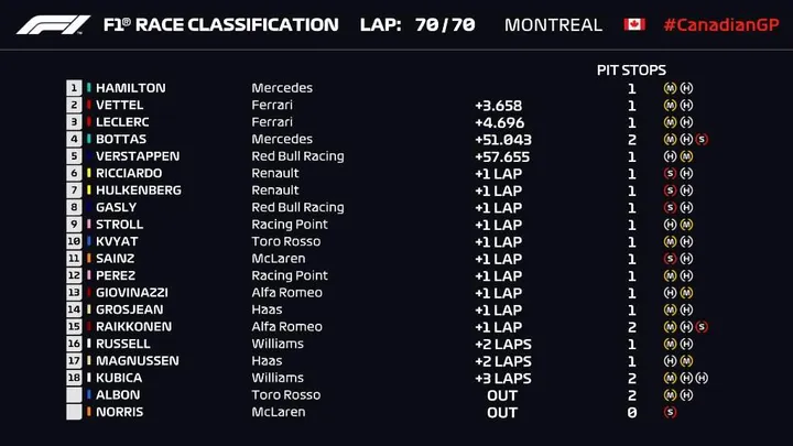 2019 canadian grand prix result race