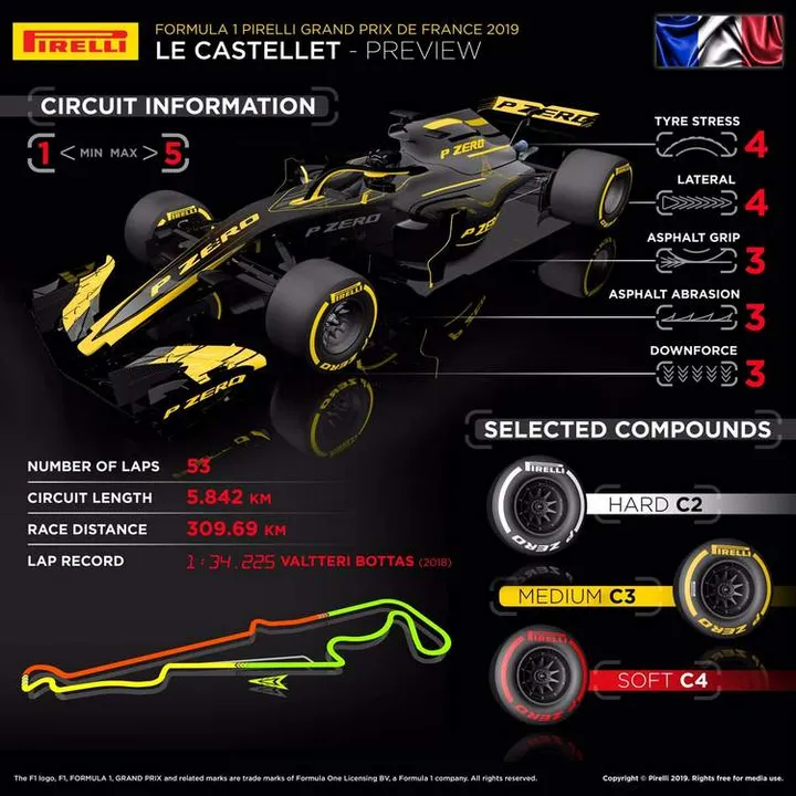 2019 french grand prix pirelli infographics 19 jun 19 1 29 30 pm