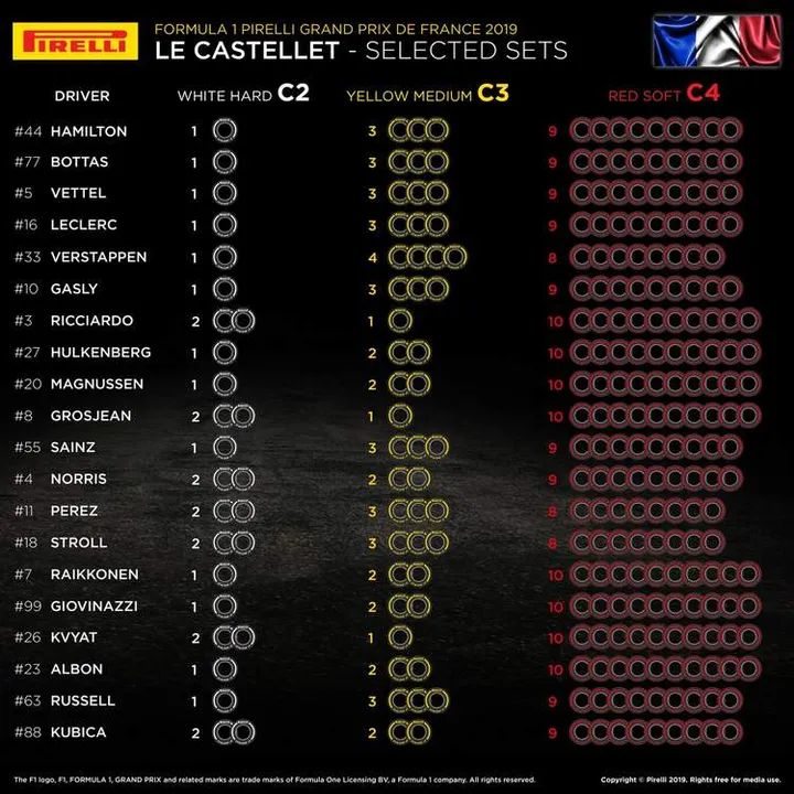 2019 french grand prix pirelli infographics 19 jun 19 1 29 42 pm