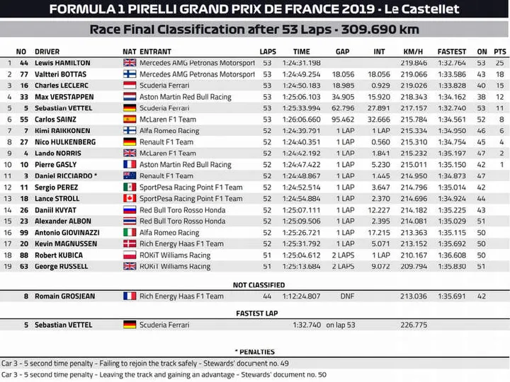2019 french grand prix victory 23 jun 19 8 10 35 pm
