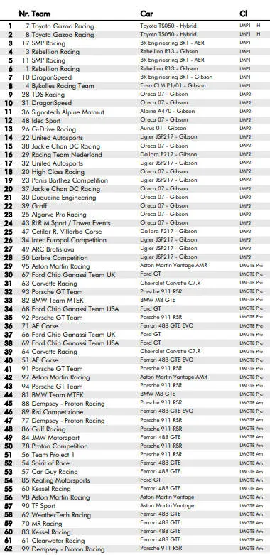 2019 le mans qualifying grid