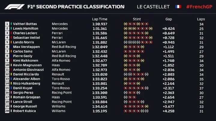 2019 paul ricard fp2 21 jun 19 4 43 25 pm
