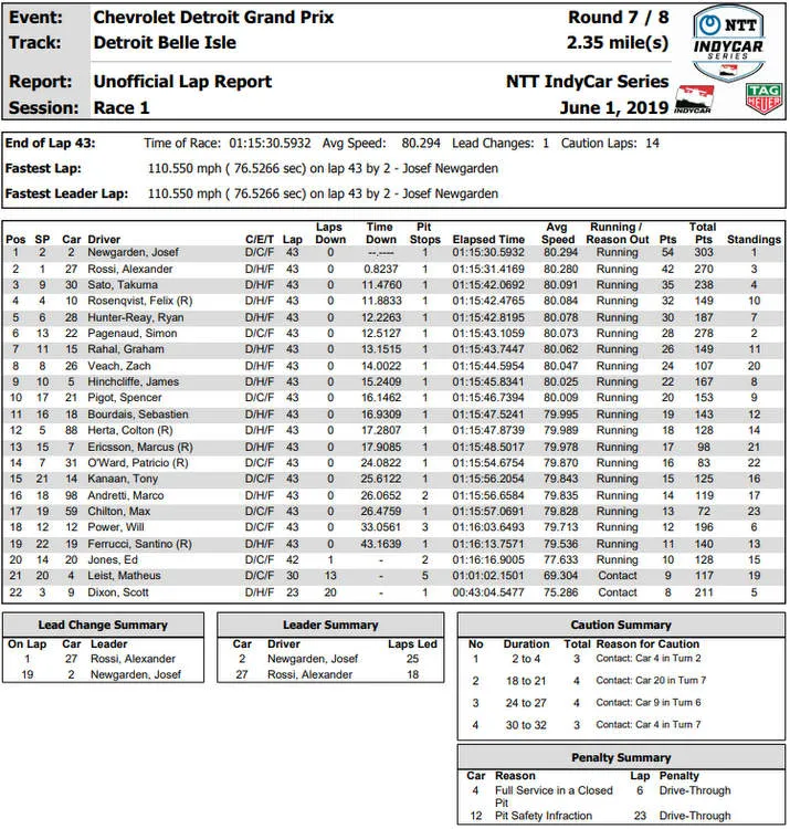 detroit race 1