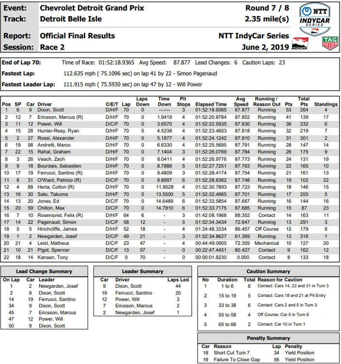 detroit race 2