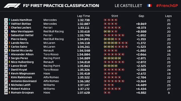 fp1 timesheet