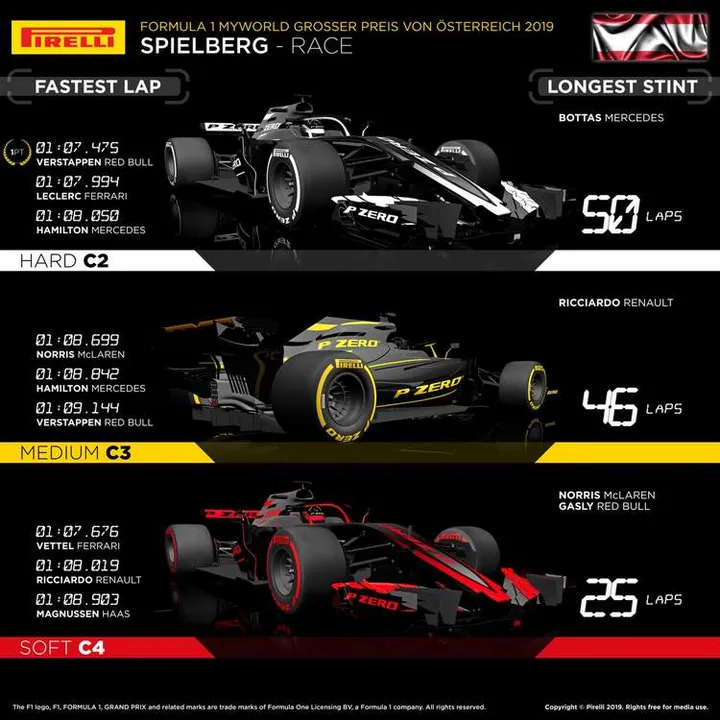 pirelli austria