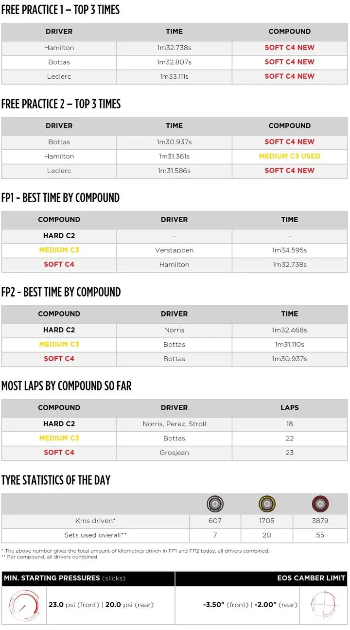 pirelli stats friday france 2019