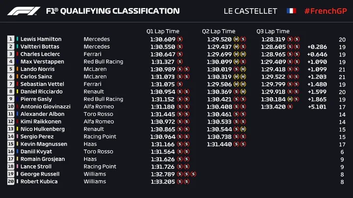 quali classification