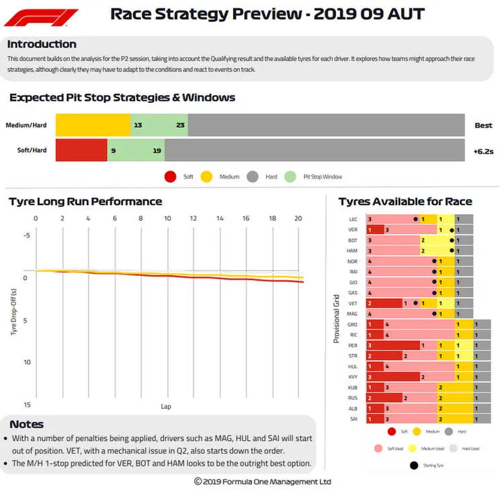 strategy preview austria 2019