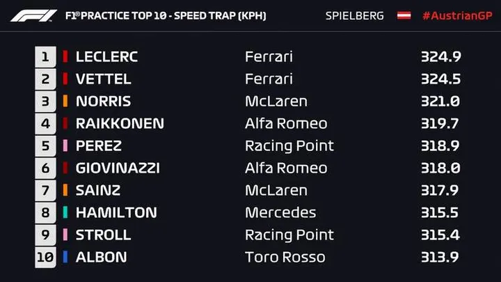 top speed 2019 austria 28 jun 19 4 55 07 pm