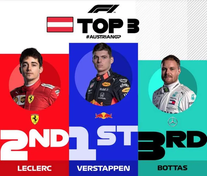 top three austria
