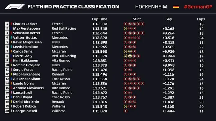 2 019 hockenheim fp3