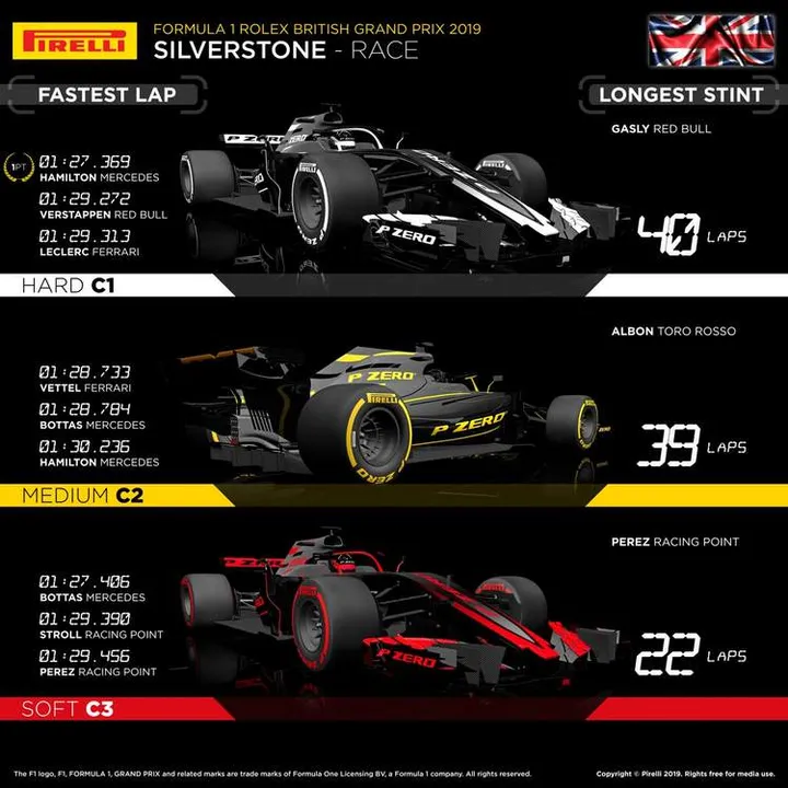 2017 british grand prix pirelli stats 14 jul 19 9 49 29 pm