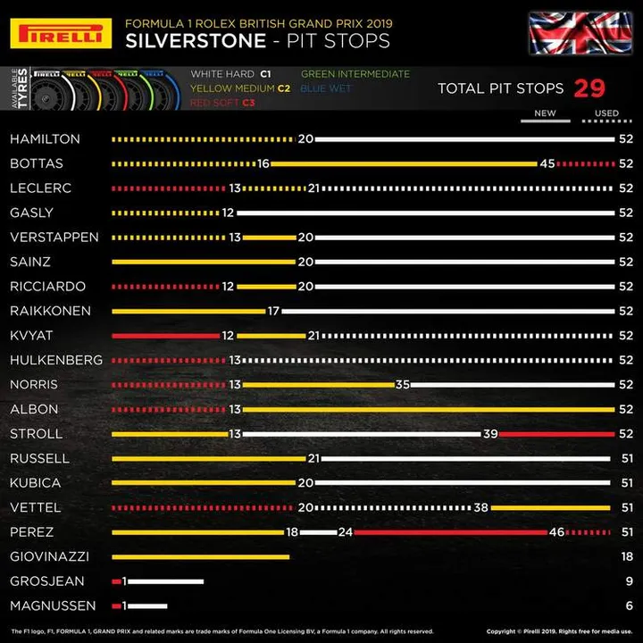 2017 british grand prix pirelli stats 14 jul 19 9 49 35 pm
