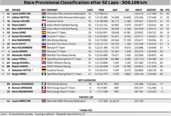 2019 british grand prix result fia 14 jul 19 4 52 18 pm 1