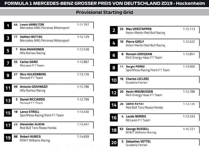 2019 german grand prix grid graphic 28 jul 19 1 54 22 pm