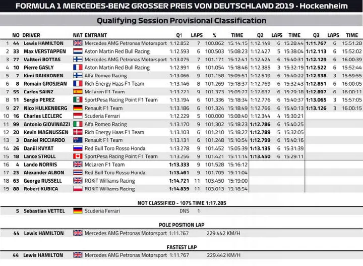 2019 german grand prix qualifying result