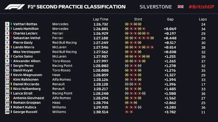 2019 silverstone fp2