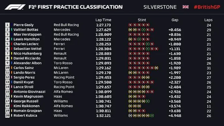 2019 silvesrtone fp1