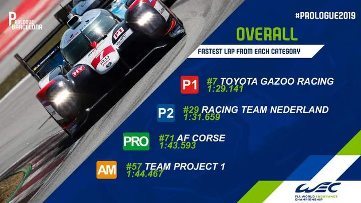 2019 wec prologue 25 jul 19 8 02 25 am