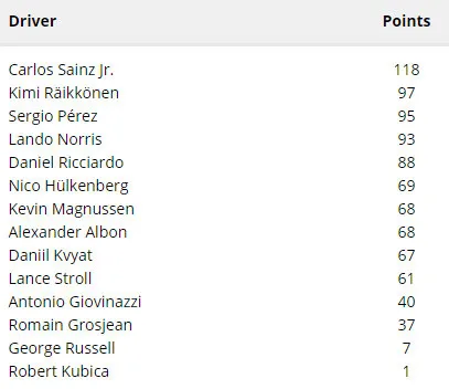 points 3 1