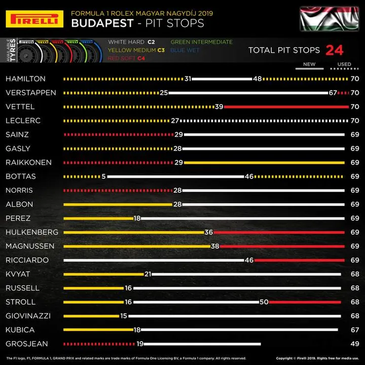12 hu pitstop en 583725