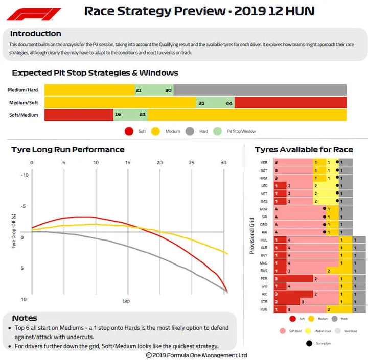 2019 hungarian grand prix race strategy preview graphic 04 aug 19 8 58 49 am