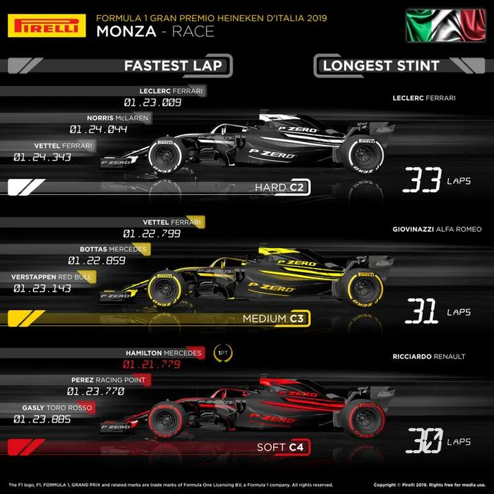 14 it race en 807633