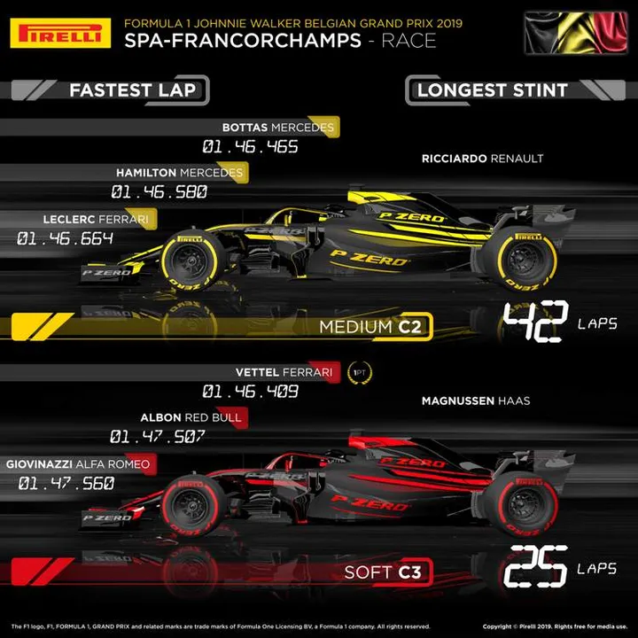 2019 belgian grand prix pirelli tyre report