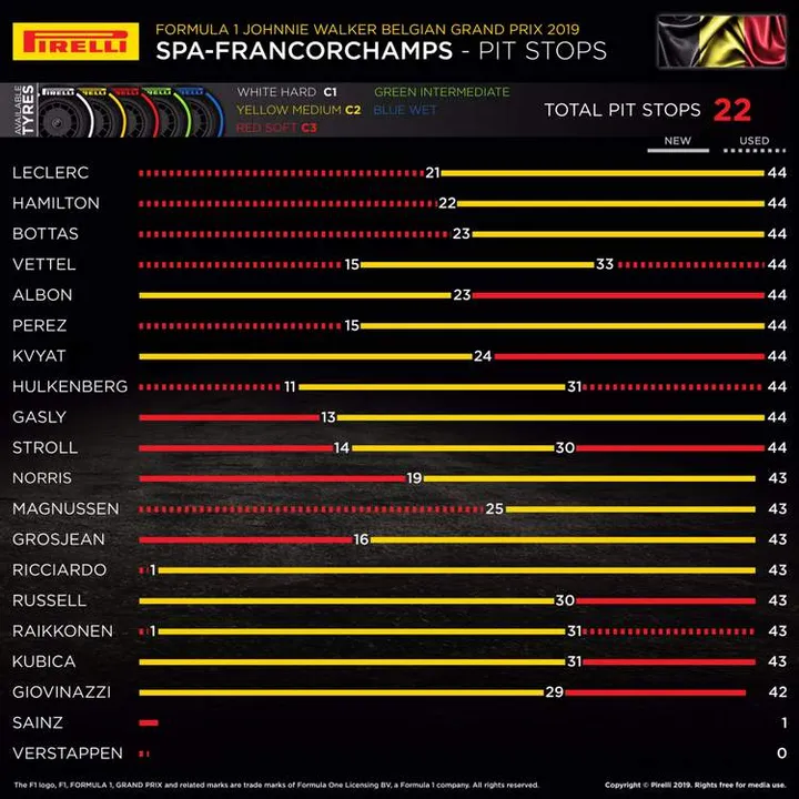 2019 belgian grand prix pirelli tyre report2