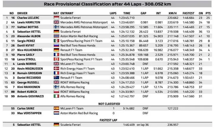 2019 belgian grand prix result graphic