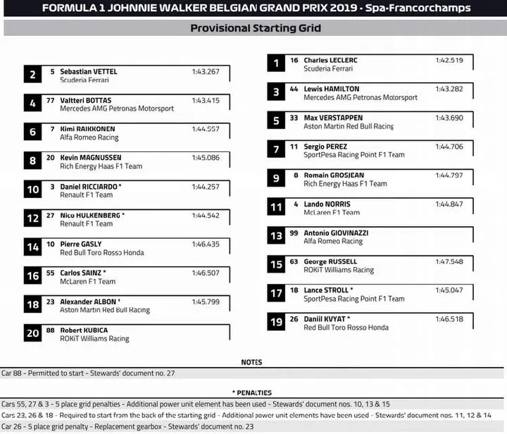 2019 f1 belgian grand prix provisional grid