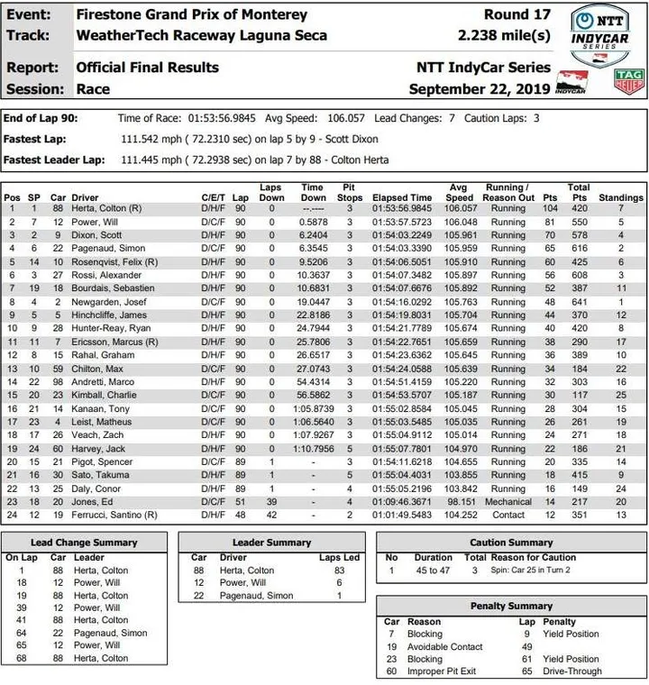 2019 indycar laguna seca